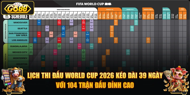 Lịch thi đấu World Cup 2026 kéo dài 39 ngày với 104 trận đấu đỉnh cao.