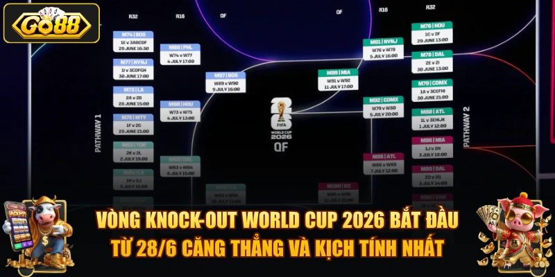 Vòng knock-out World Cup 2026 bắt đầu từ 28/6 căng thẳng và kịch tính nhất.